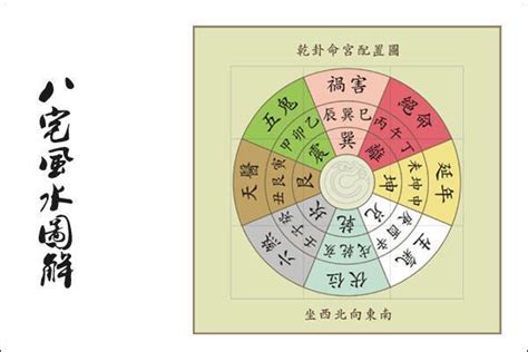 乾宅九運|九运艮山坤向／寅山申向宅运盘风水详解三六风水网